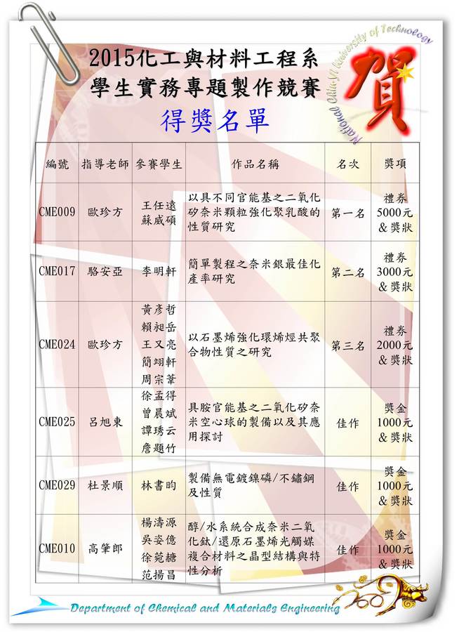 2015 103-2年度專題競賽得獎名單圖片