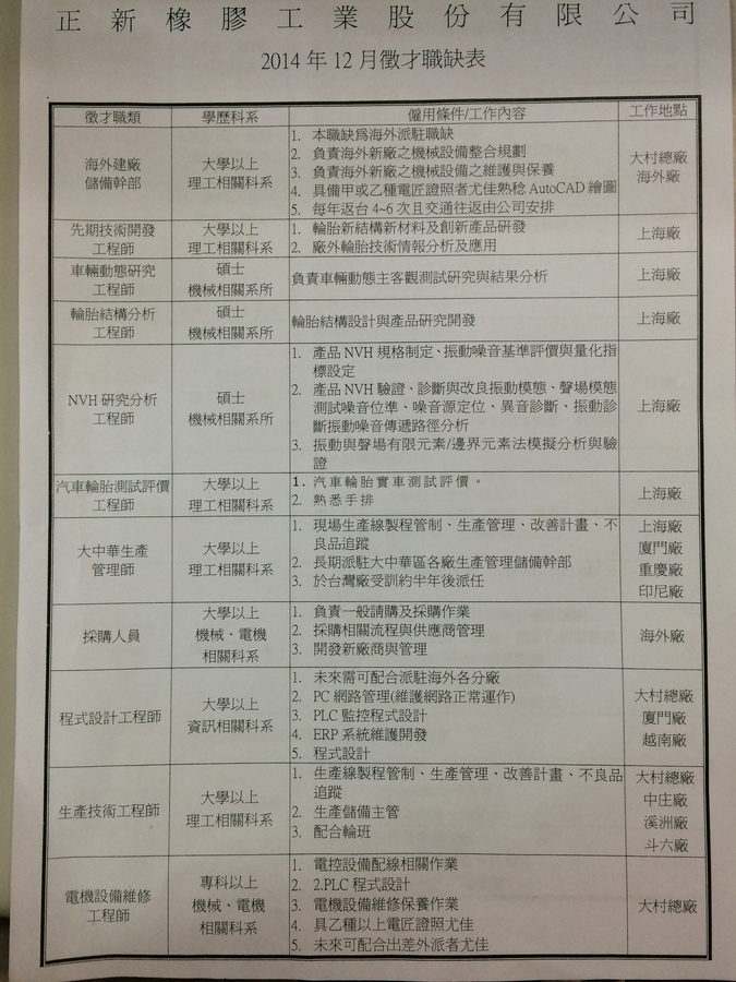 正新橡膠工業股份有限公司      2014年12月徵才職缺表圖片