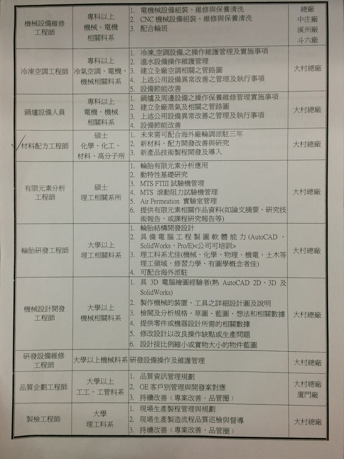 正新橡膠工業股份有限公司      2014年12月徵才職缺表圖片