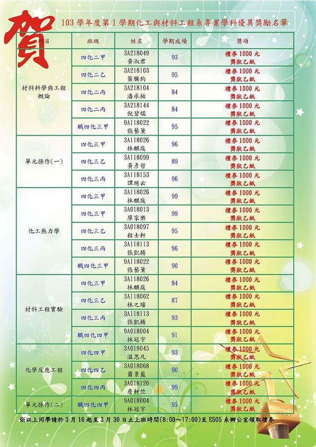 103學年度第一學期專業學科優異獎勵名單圖片