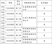 108學年度校外實習-學生自行開發廠商之審核結果圖片
